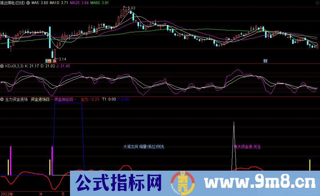 通达信主力资金进场关注副图指标 源码 贴图