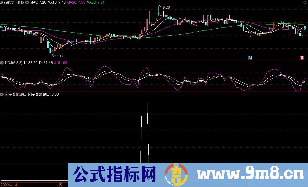 通达信因子叠加缺口副图/选股指标 源码 贴图