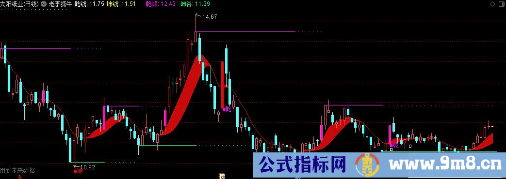 通达信老李擒牛主图指标 源码 贴图