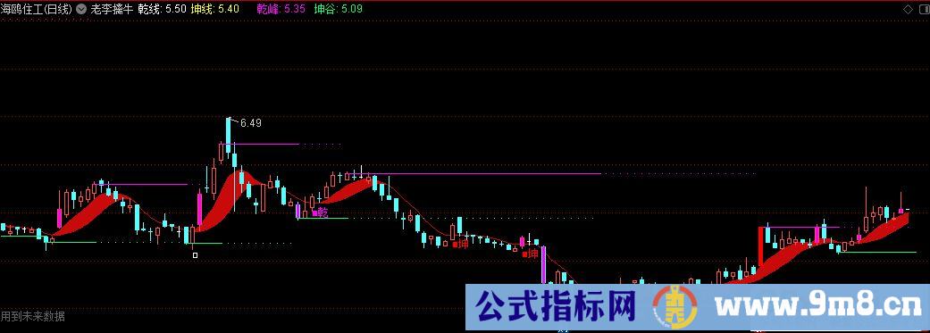 通达信老李擒牛主图指标 源码 贴图