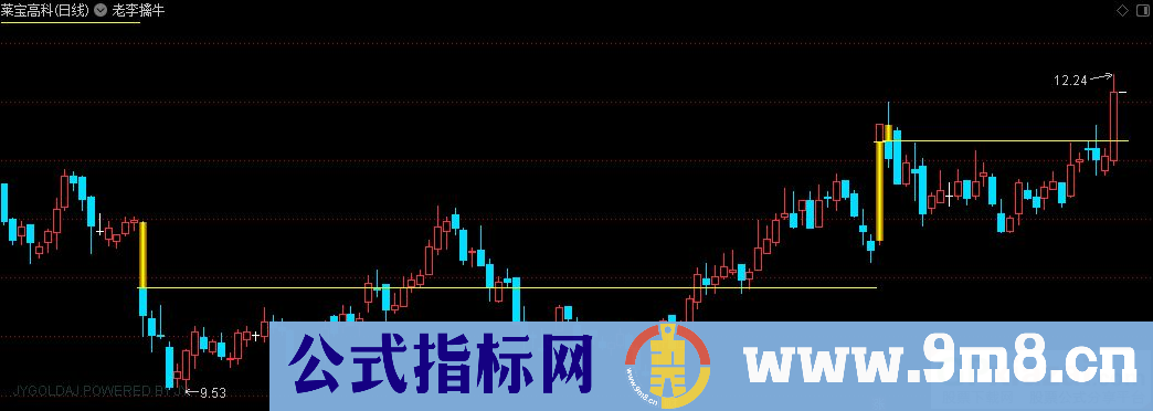 通达信高量线划撑压主图指标 源码 贴图