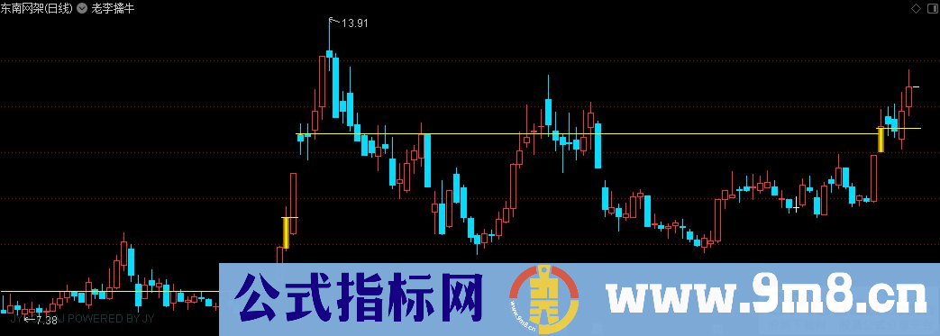 通达信高量线划撑压主图指标 源码 贴图