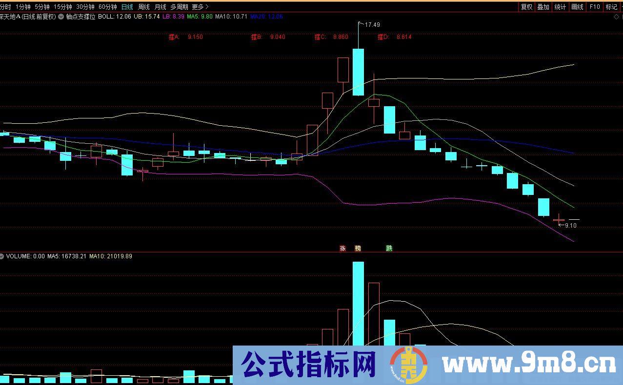 通达信一阳穿三线副图/选股指标 源码 贴图