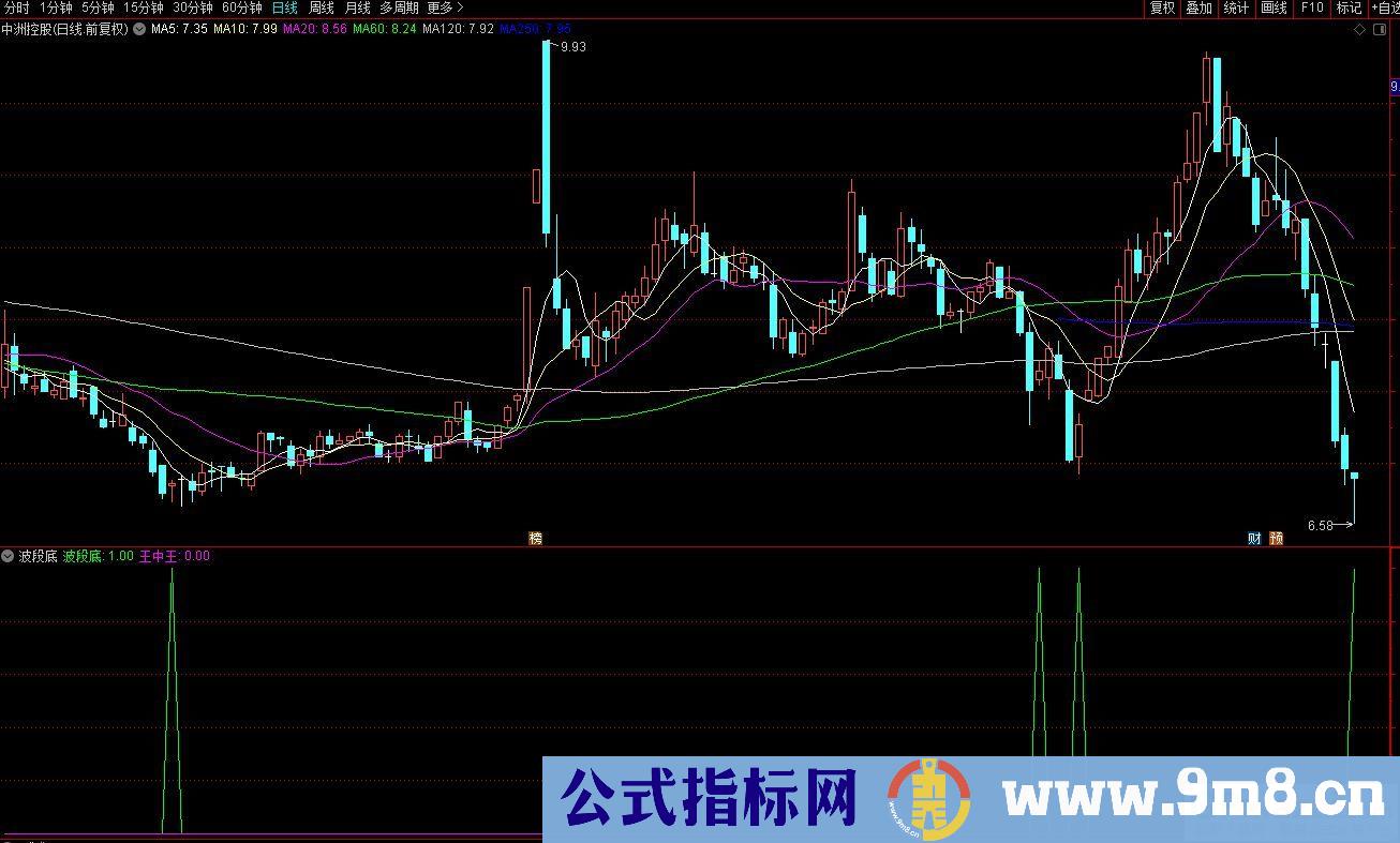 通达信波段底副图指标 适用震荡市 源码 贴图