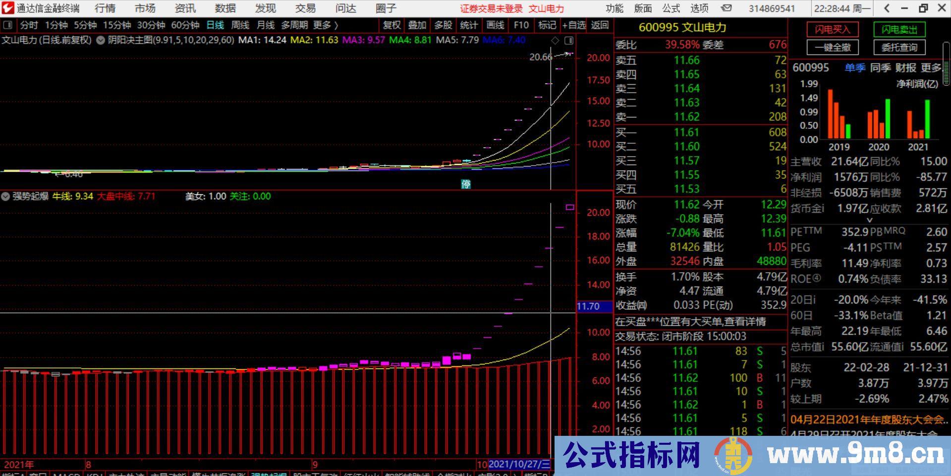通达信18000元买来的懂牛指标——强势起爆副图指标 九毛八公式指标网