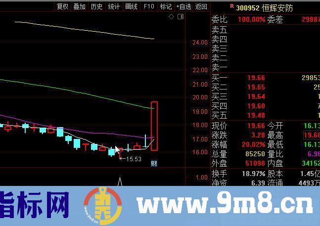 通达信抄底神器副图/选股指标 源码 贴图