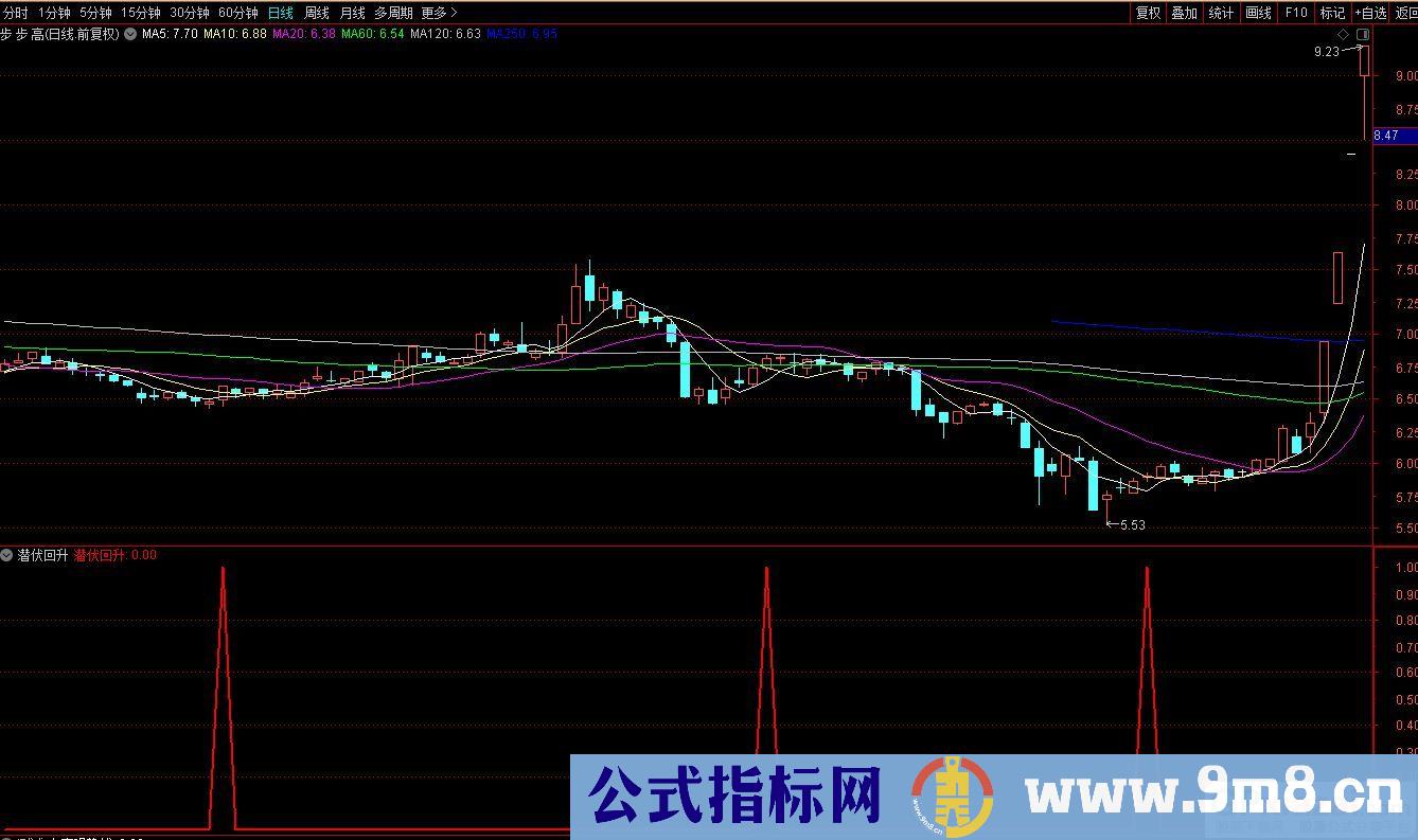 通达信潜伏回升副图/选股指标 九毛八公式指标网