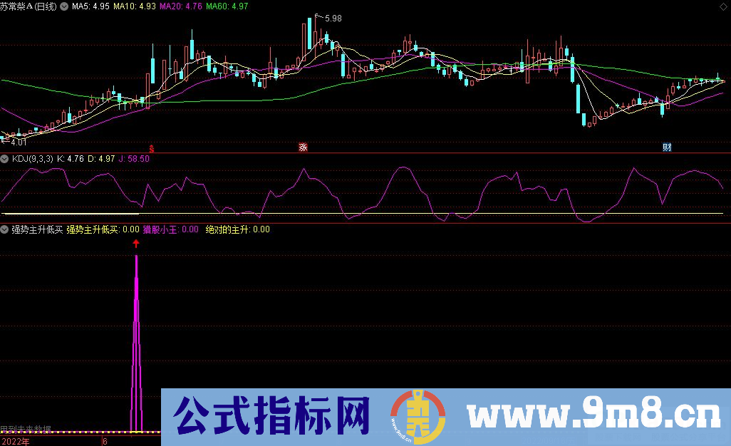 通达信强势主升低买副图/选股指标 源码 贴图