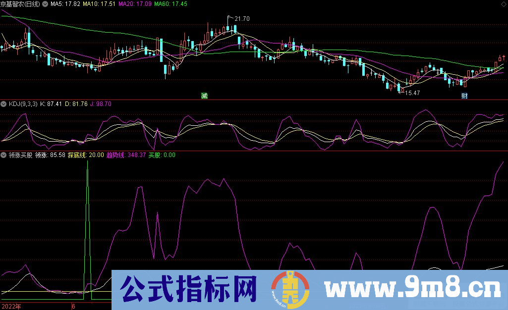 通达信领涨买股副图+选股指标 抄底底部信号指标 源码 贴图