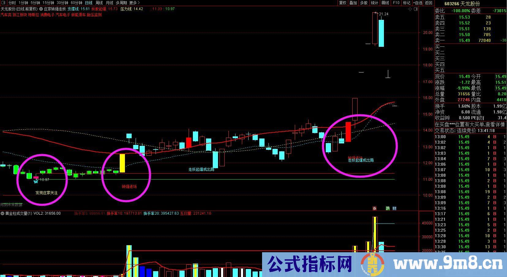 通达信庄家转强走妖主图+黄金柱成交量副图指标 源码 贴图 无未来