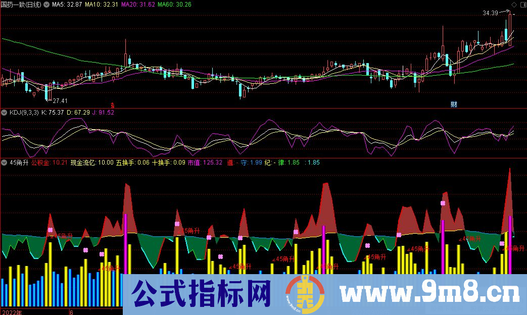 通达信45角升副图指标 源码 贴图