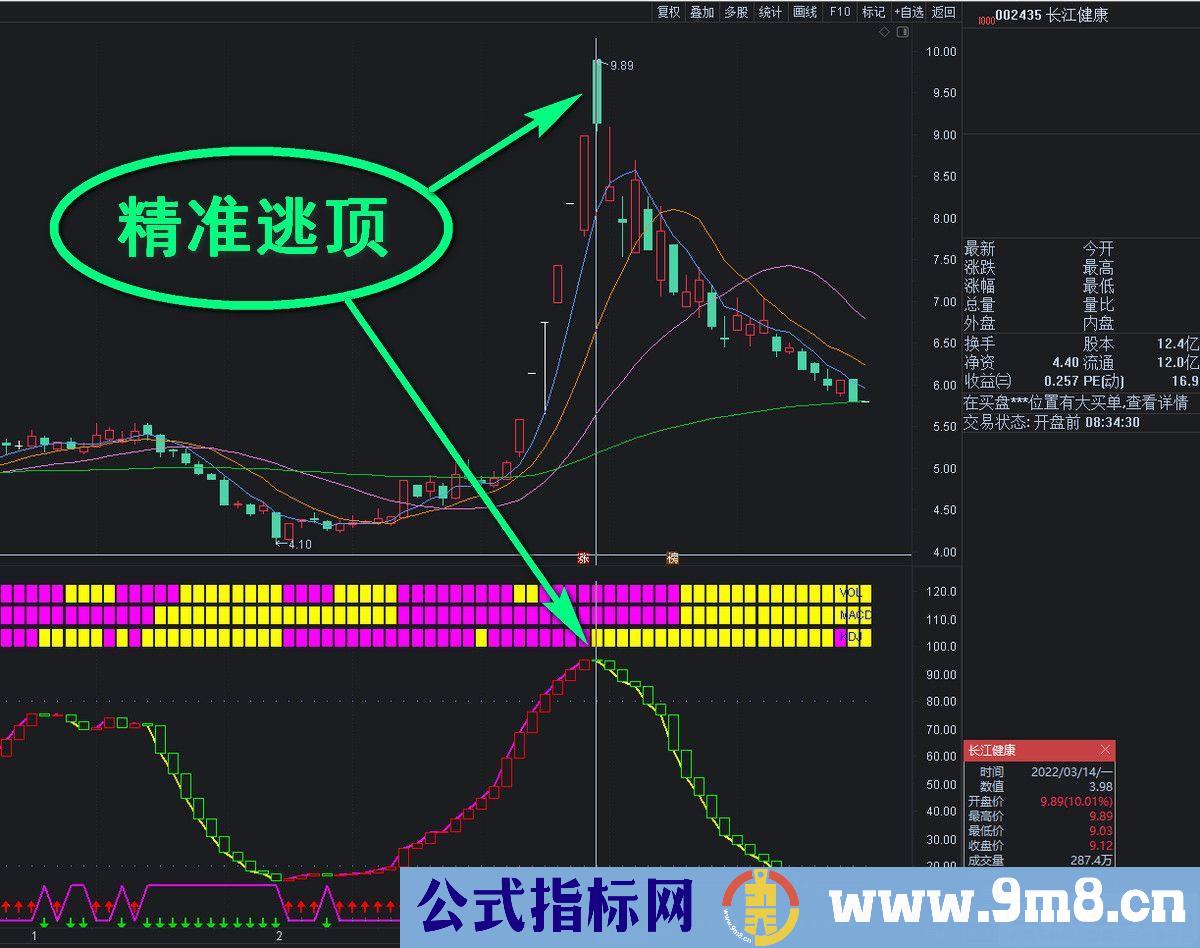 通达信量价势协调副图指标 精准逃顶 顶底趋势 全红坚定持有 源码 贴图