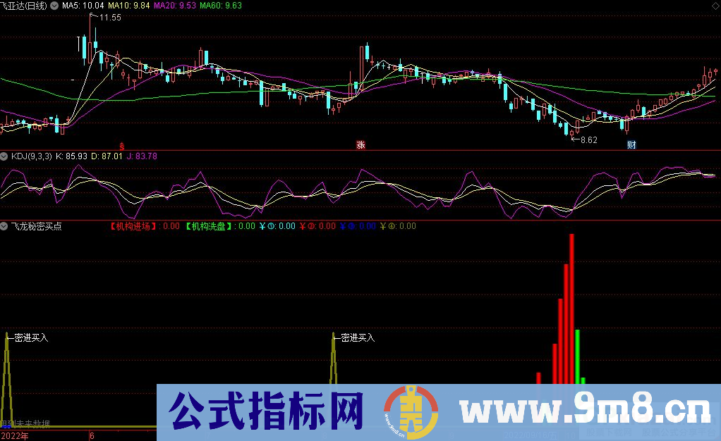 通达信飞龙秘密买点副图指标 九毛八公式指标网