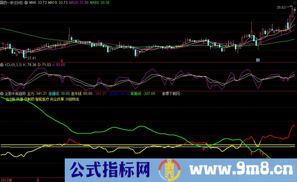 通达信主散牛熊趋势副图指标 看趋势有一定参考作用 源码 贴图