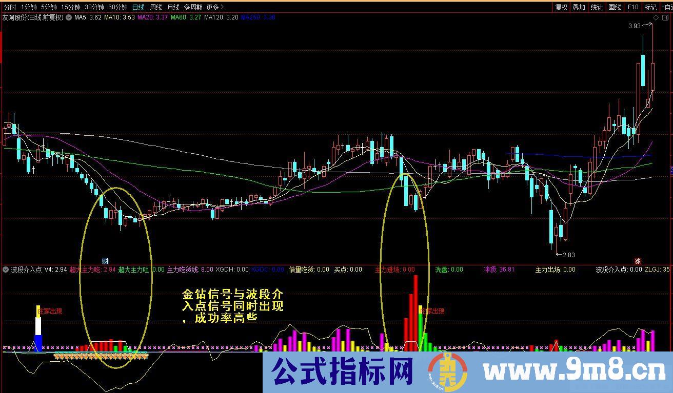 通达信波段介入点副图指标 金钻信号与波段介入点信号同时出现成功率高 源码 贴图