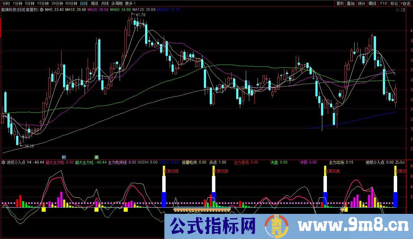 通达信波段介入点副图指标 金钻信号与波段介入点信号同时出现成功率高 源码 贴图