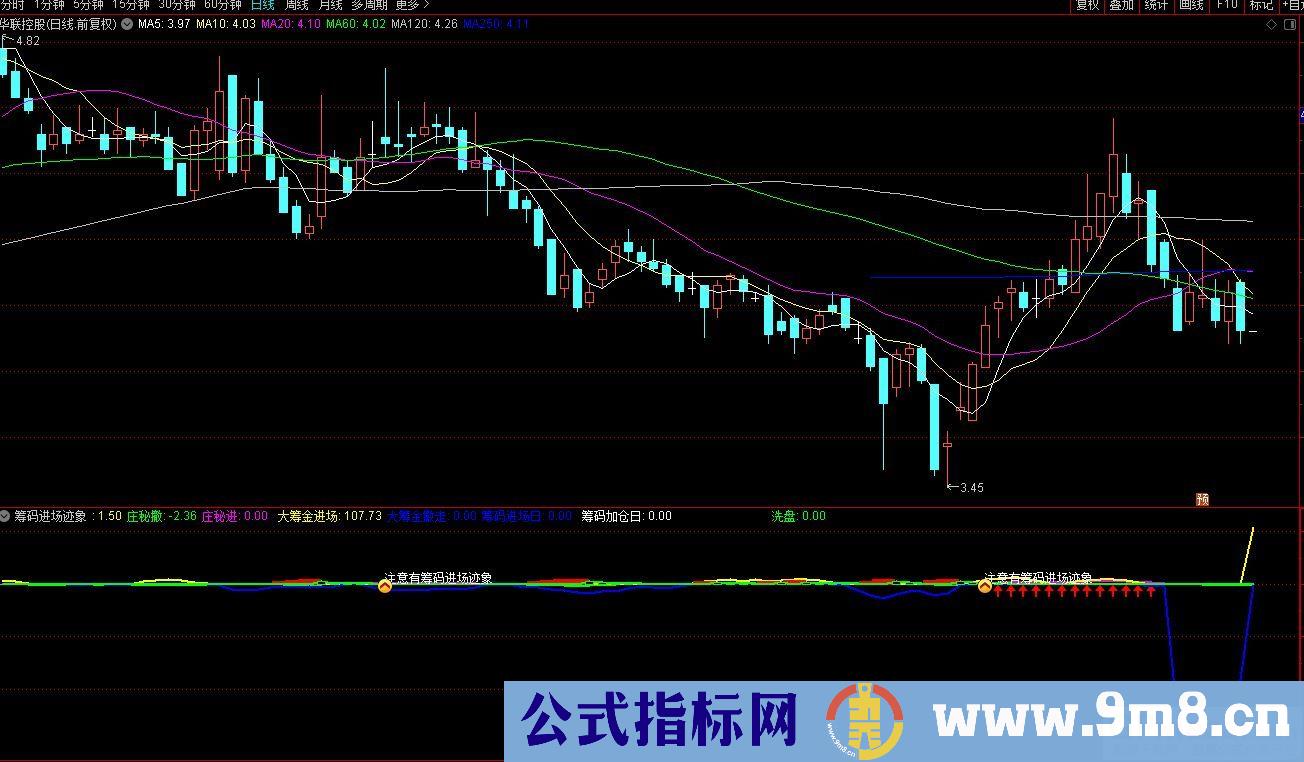通达信筹码进场迹象副图/选股指标 源码 贴图