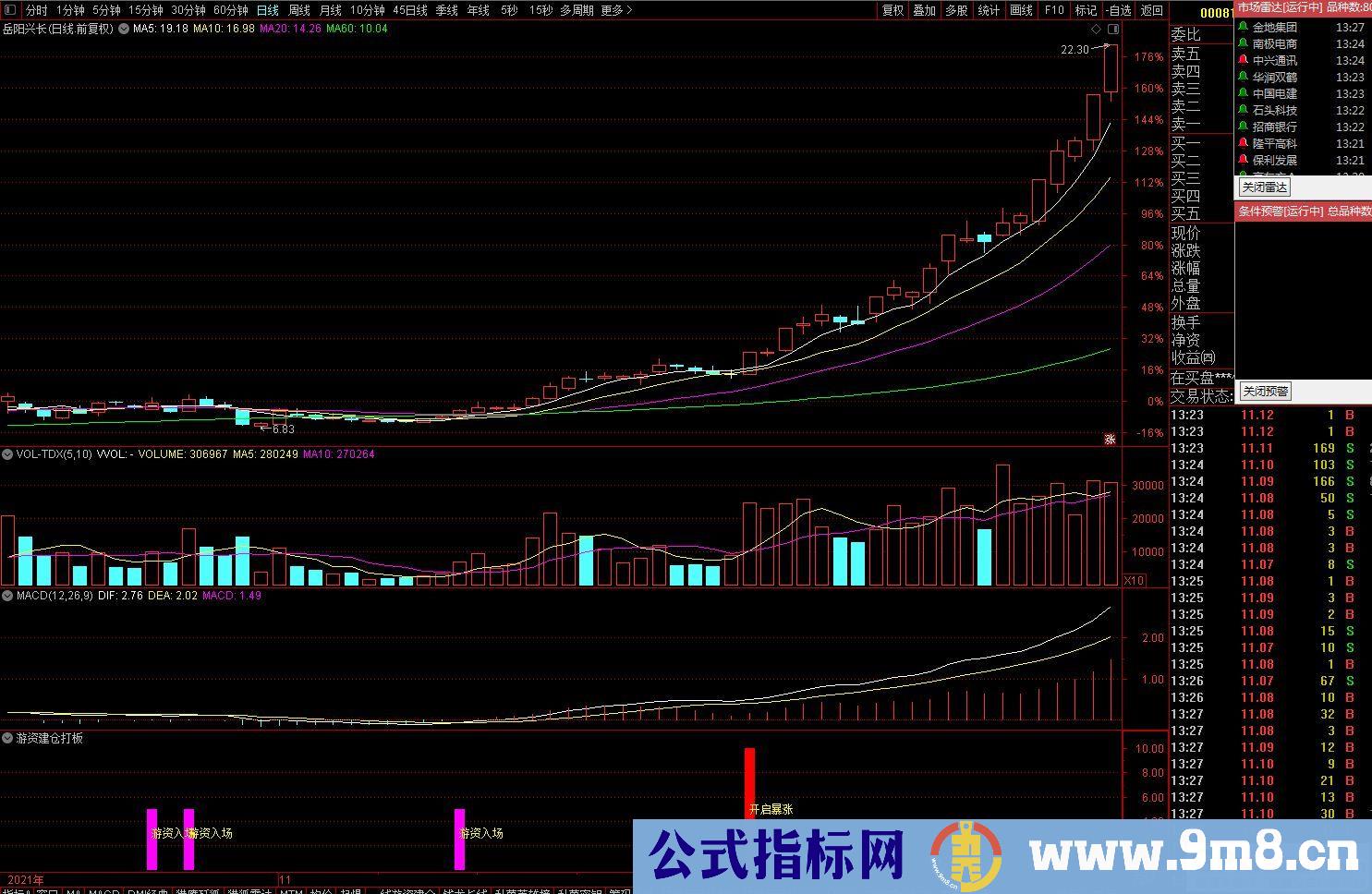 通达信游资建仓打板副图指标 买在游资从介入到起爆点连板涨停拉升 源码 贴图