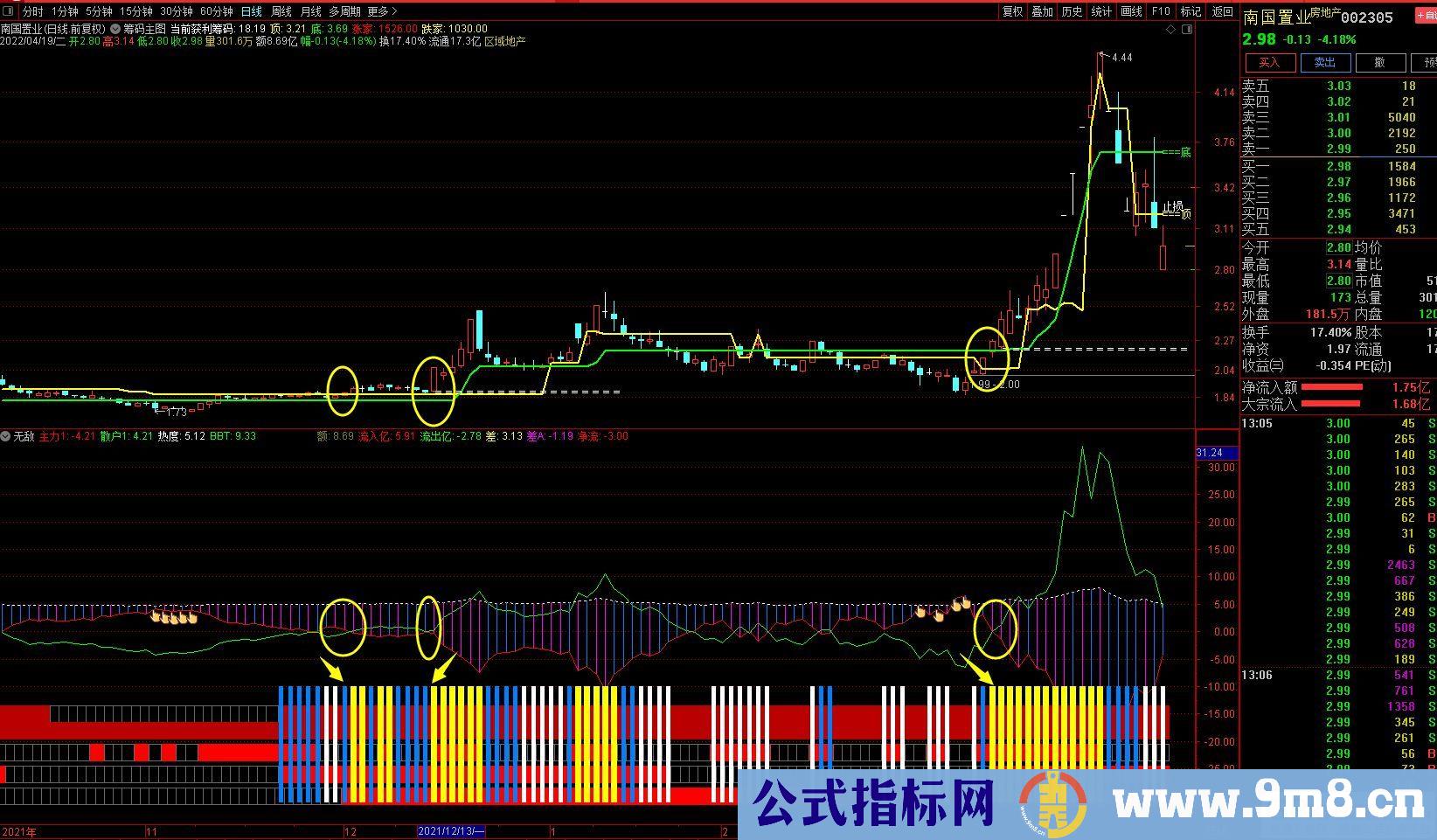 通达信无敌副图指标 源码 贴图