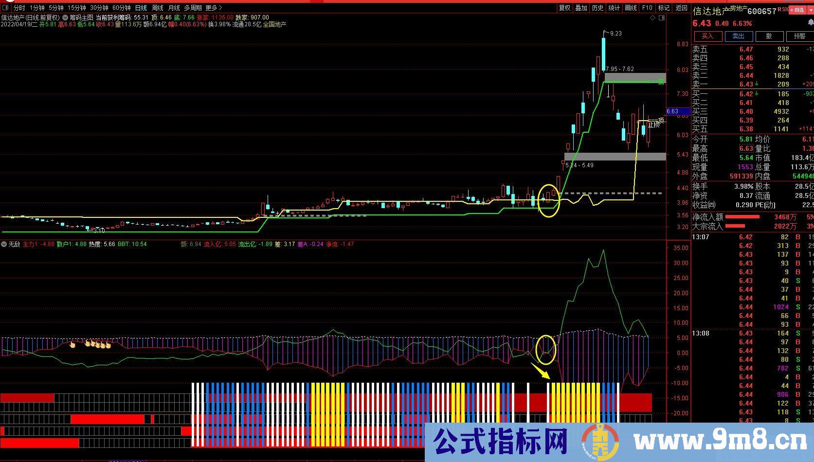 通达信无敌副图指标 源码 贴图