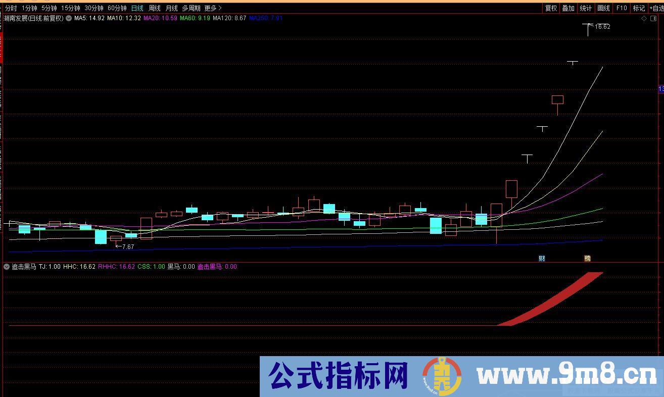 通达信追击黑马副图指标 九毛八公式指标网 无未来