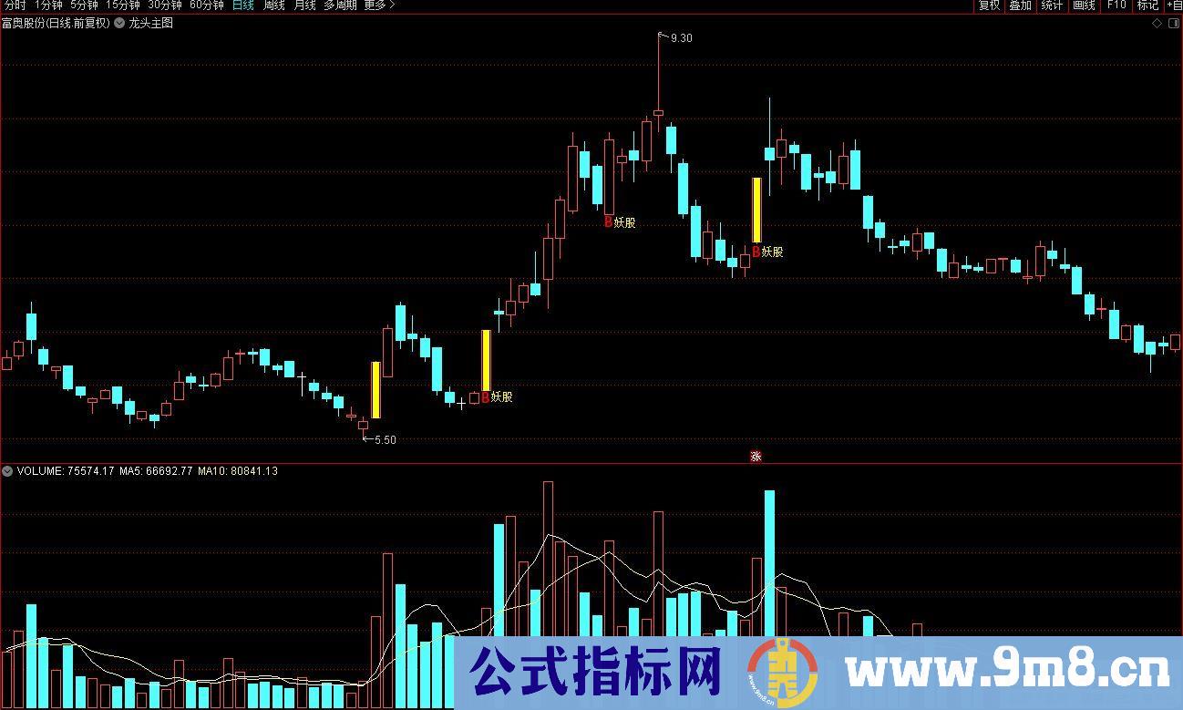 通达信妖主图指标 用心观察 稳健翻倍 源码 贴图