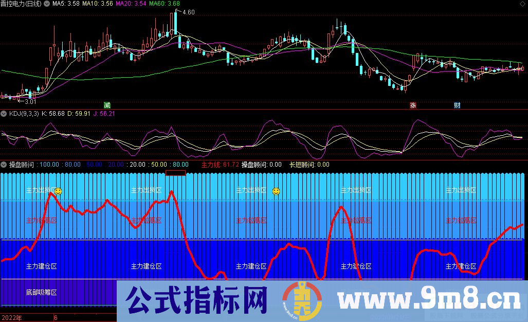 通达信操盘顾问副图指标 九毛八公式指标网