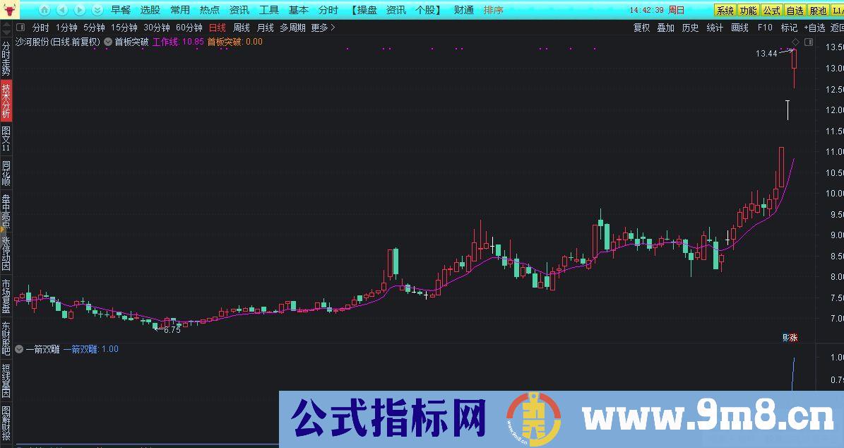 通达信一箭双雕选股指标 源码 贴图
