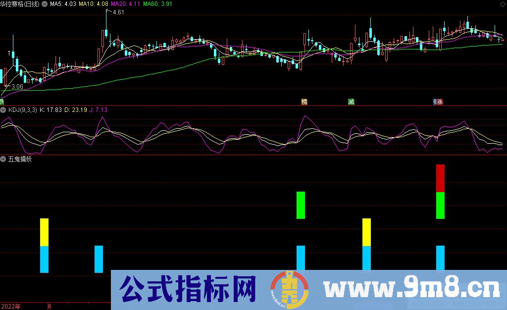 通达信五鬼擒妖副图指标 九毛八公式指标网