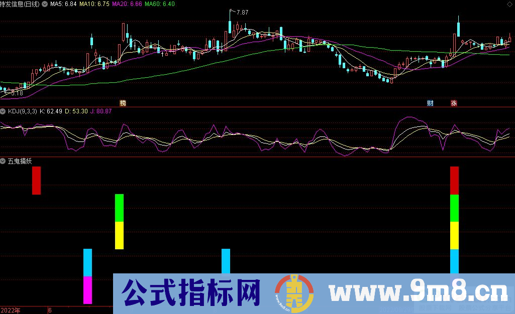 通达信五鬼擒妖副图指标 源码 贴图