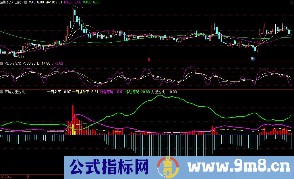 通达信筹码力量对比副图指标 源码 贴图