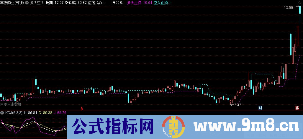 通达信多头空头主图指标 九毛八公式指标网