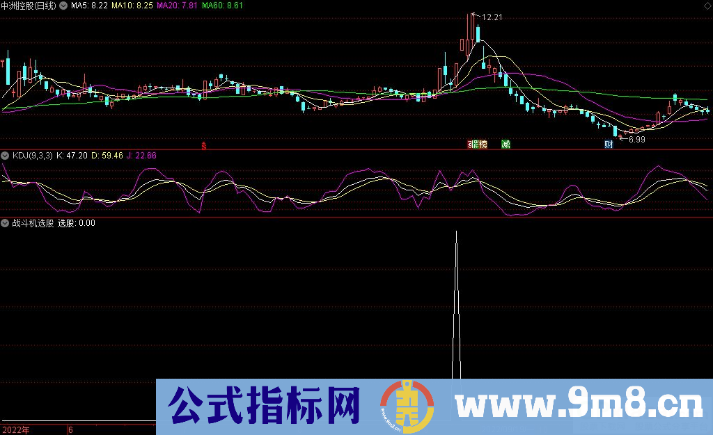 通达信战斗机选股指标 源码 贴图