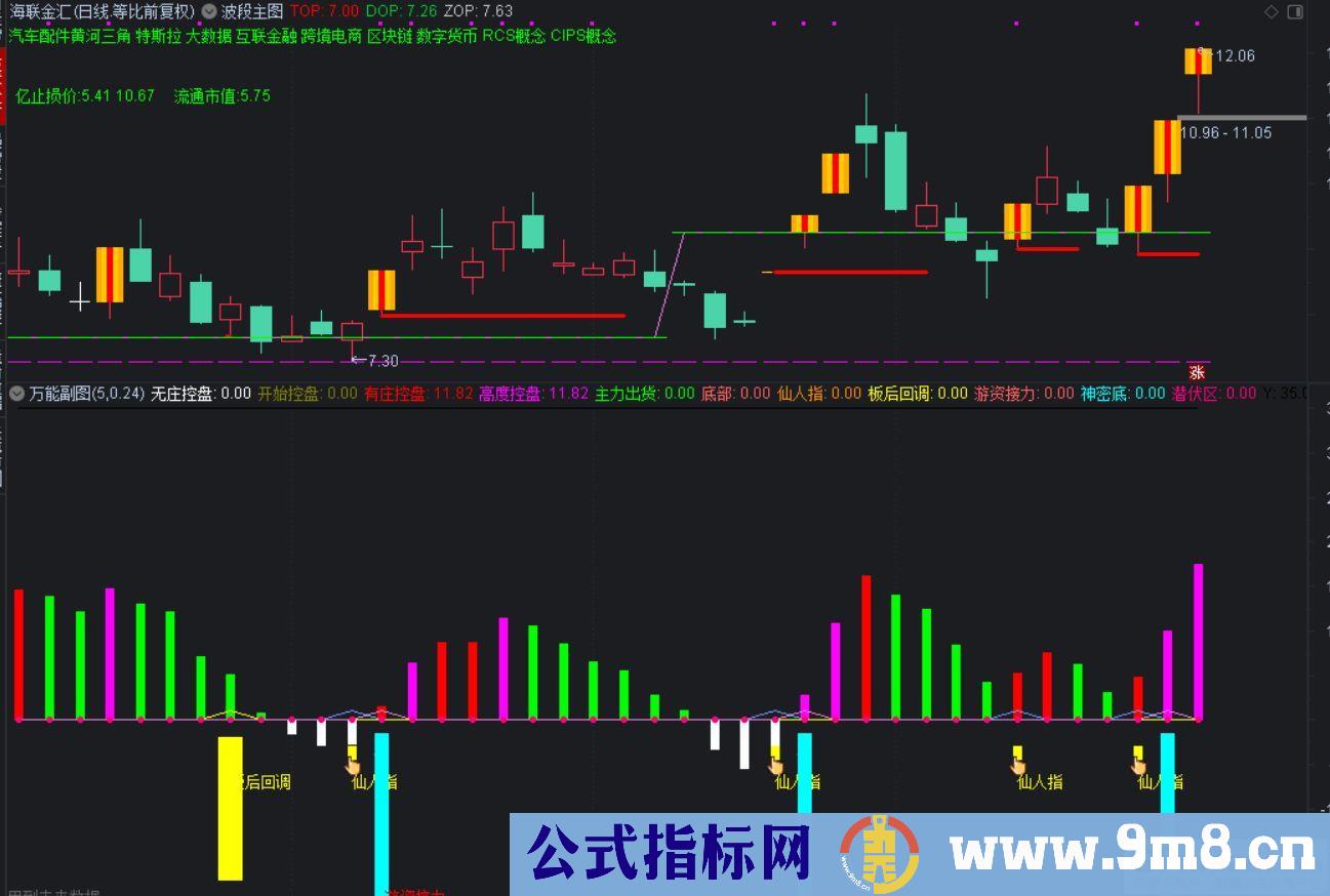 通达信万能副图指标 源码 贴图