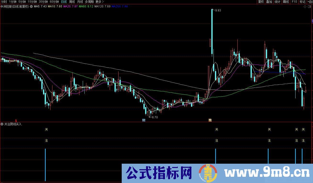 通达信关注阴线买入选股指标 源码 贴图