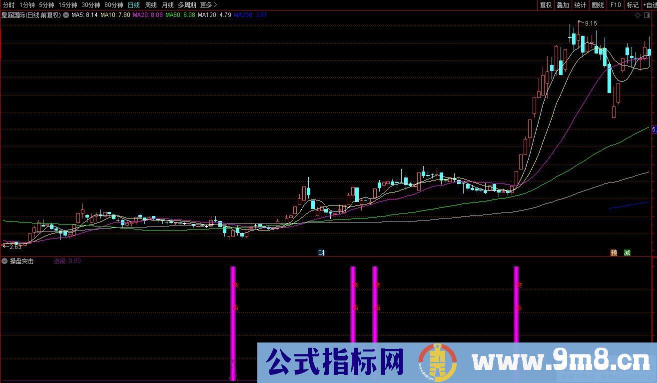 通达信操盘突击副图指标 不错的短中线指标 九毛八公式指标网
