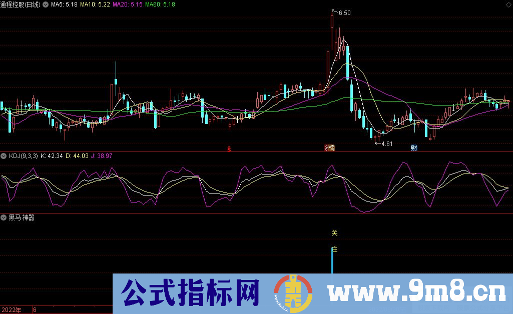 通达信黑马神器副图指标 源码 贴图