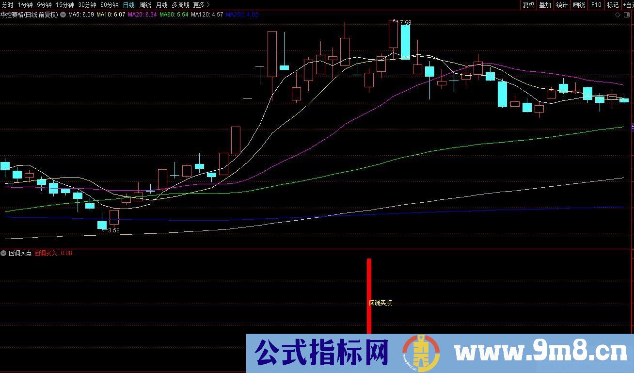 通达信回调买点副图指标 源码 贴图