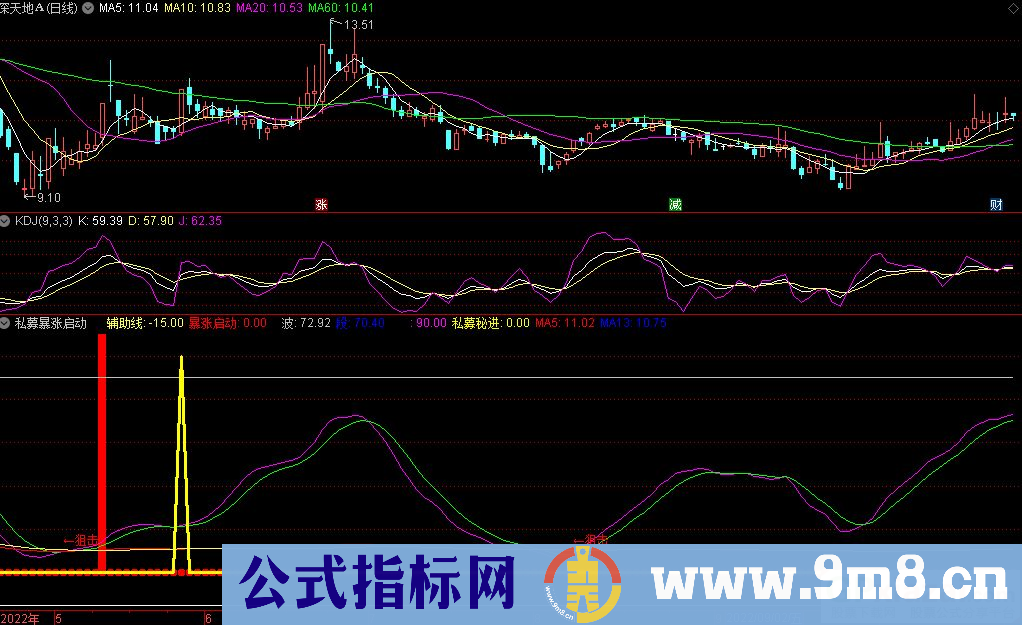 通达信私募暴涨启动副图指标 源码 贴图