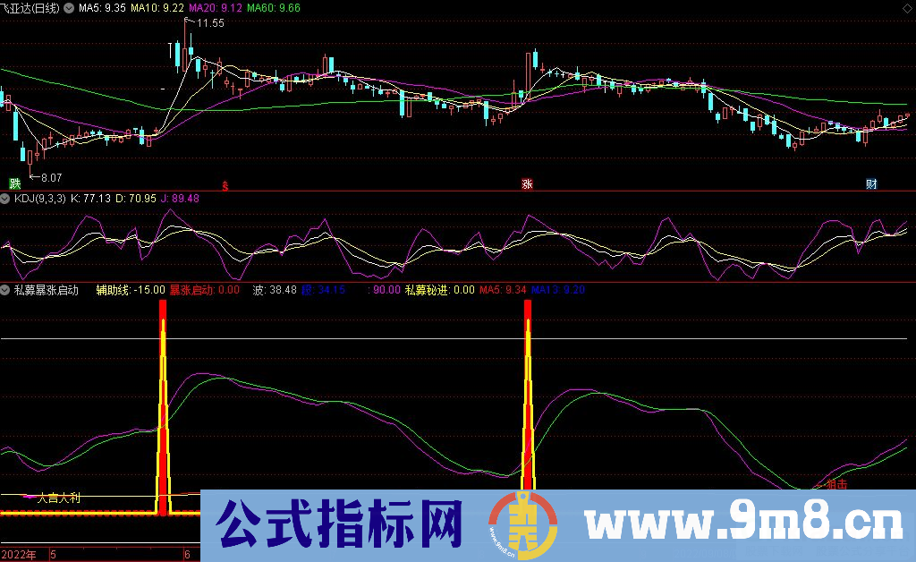 通达信私募暴涨启动副图指标 源码 贴图