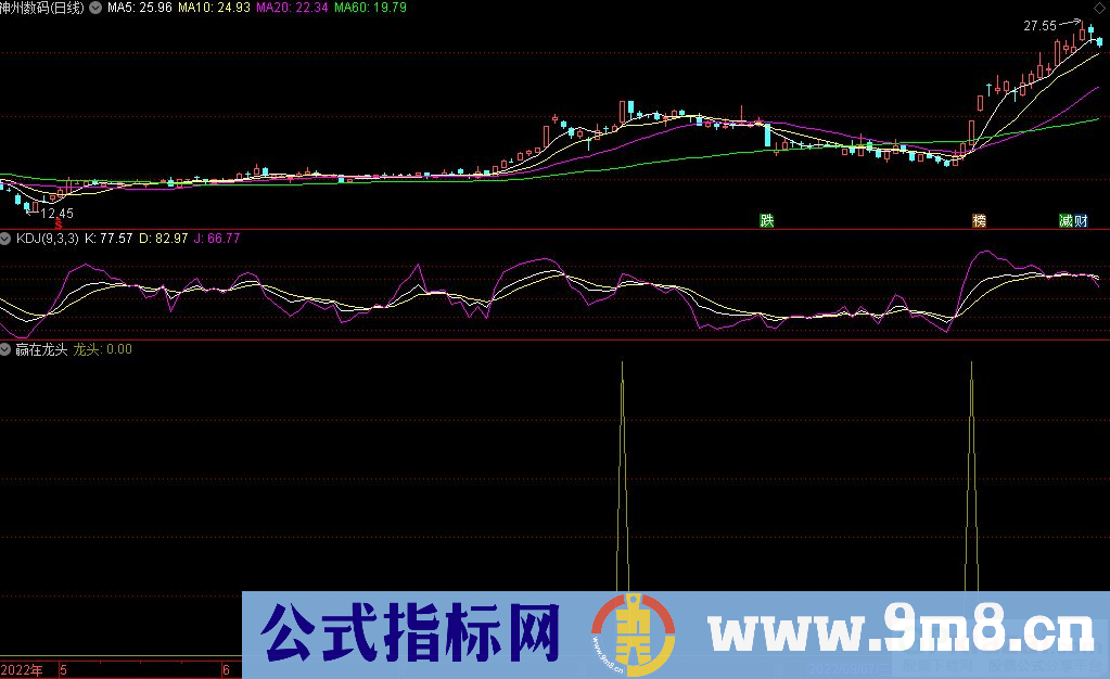 通达信赢在龙头选股指标 九毛八公式指标网
