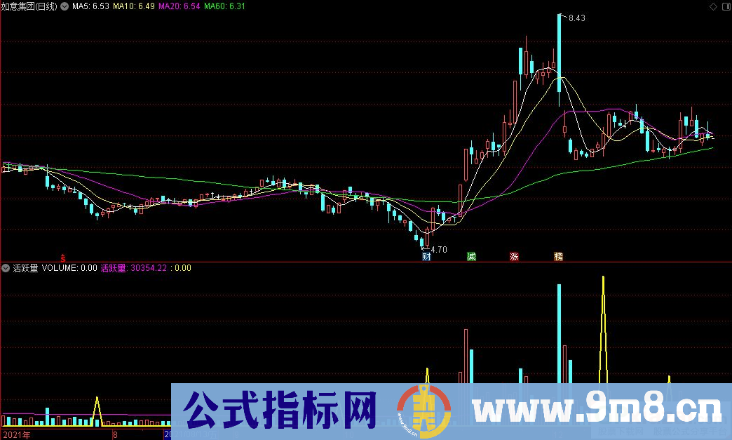 通达信追踪异动活跃量副图指标 九毛八公式指标网
