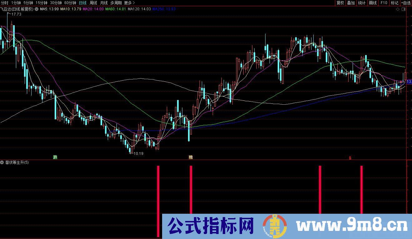 通达信潜伏等主升选股指标 源码 贴图
