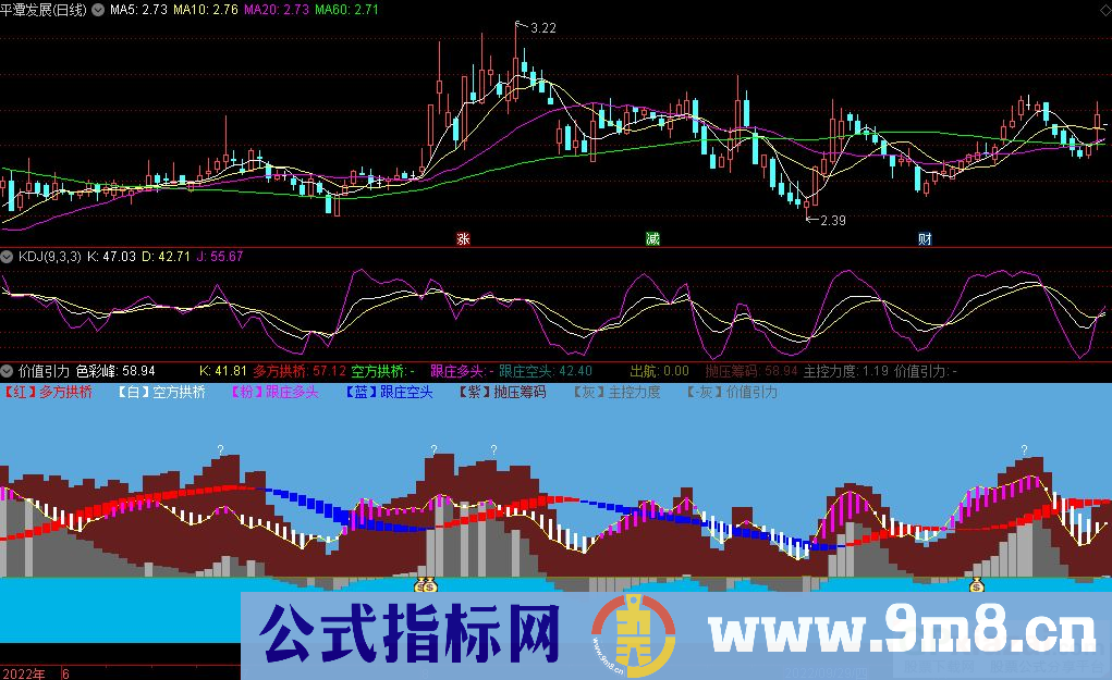 通达信价值引力副图指标 源码 贴图