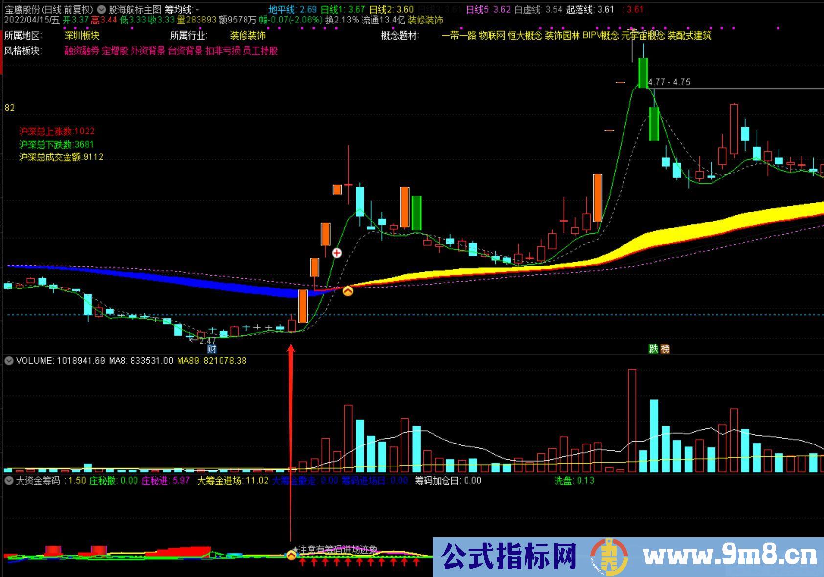 通达信大资金筹码副图指标 适合提前埋伏 源码 贴图