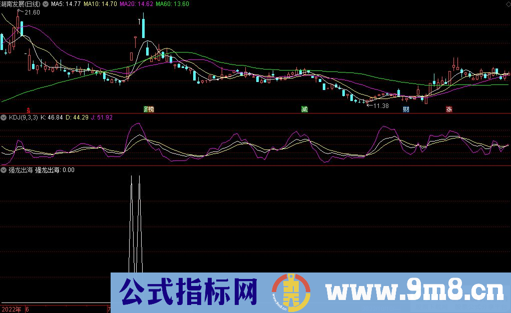 通达信强龙出海副图/选股指标 源码 贴图