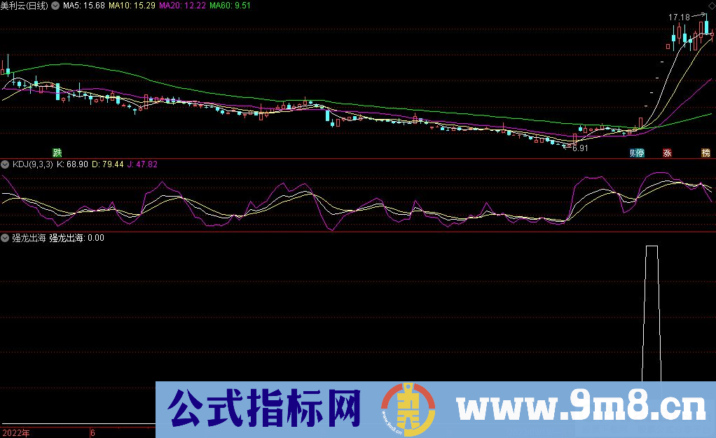 通达信强龙出海副图/选股指标 源码 贴图