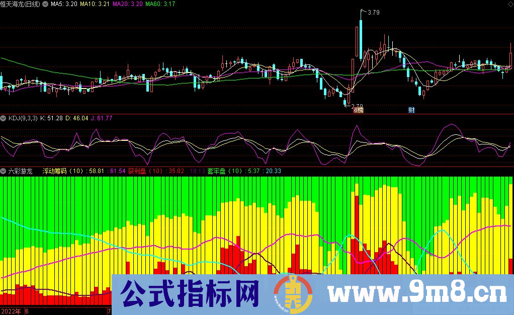 通达信六彩游龙副图指标 源码 贴图