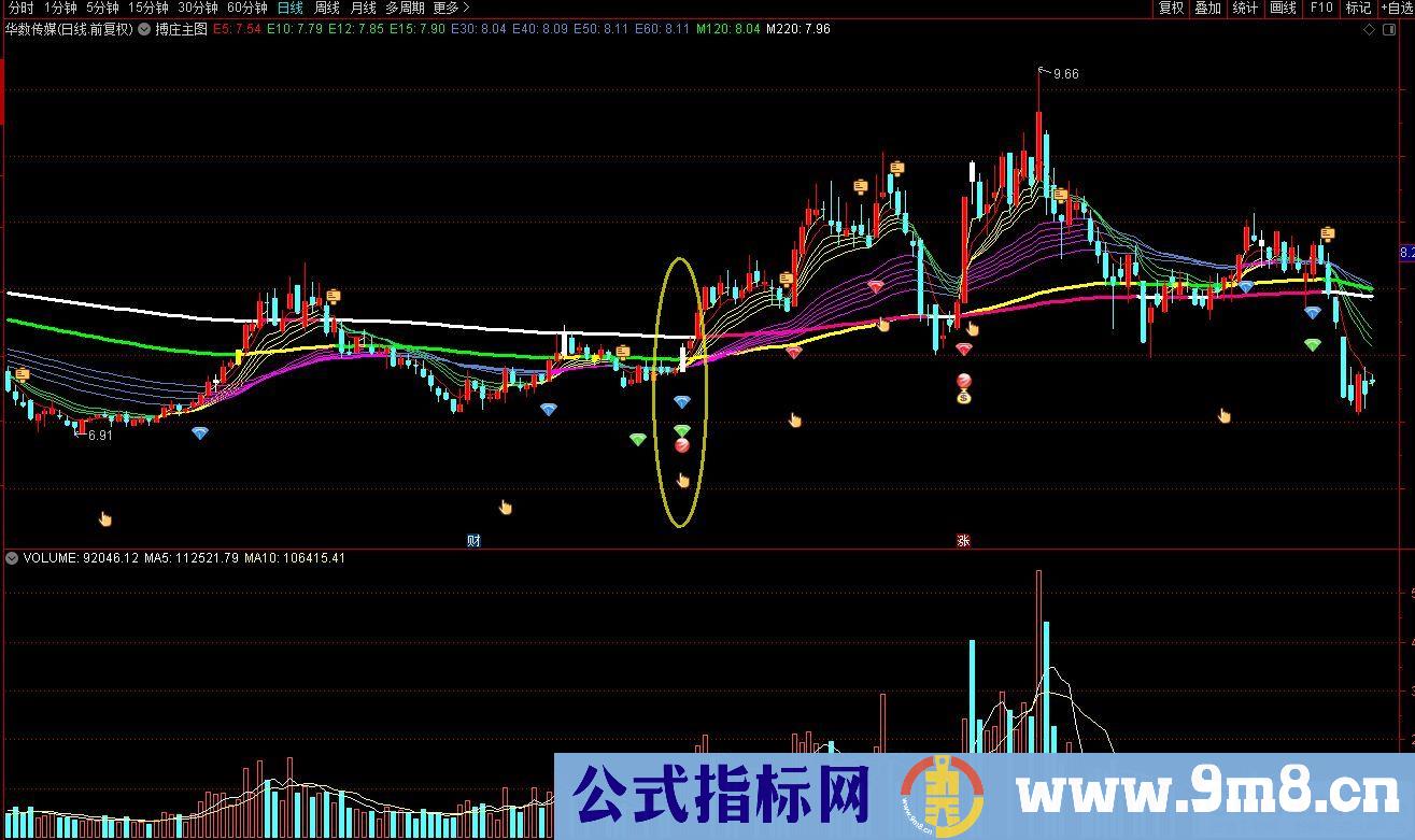 通达信搏庄主图指标 九毛八公式指标网