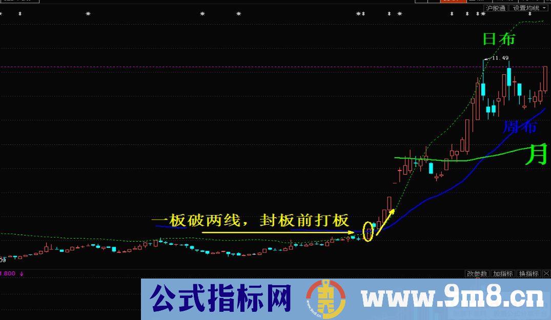 通达信飞天擒龙战法主图指标 九毛八公式指标网